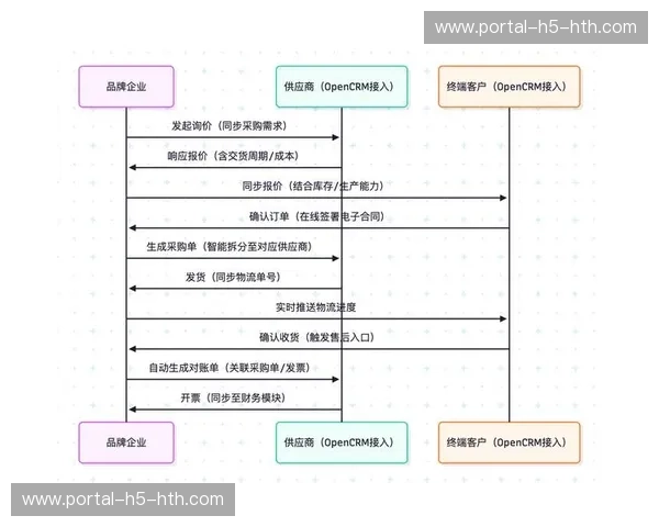 当前周期内实时流指纹识别普及 强化了体育直播链路管理体系的数字化版权管控