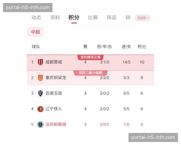 深圳新鹏城5-2大胜武汉三镇，主场掀起进攻狂潮